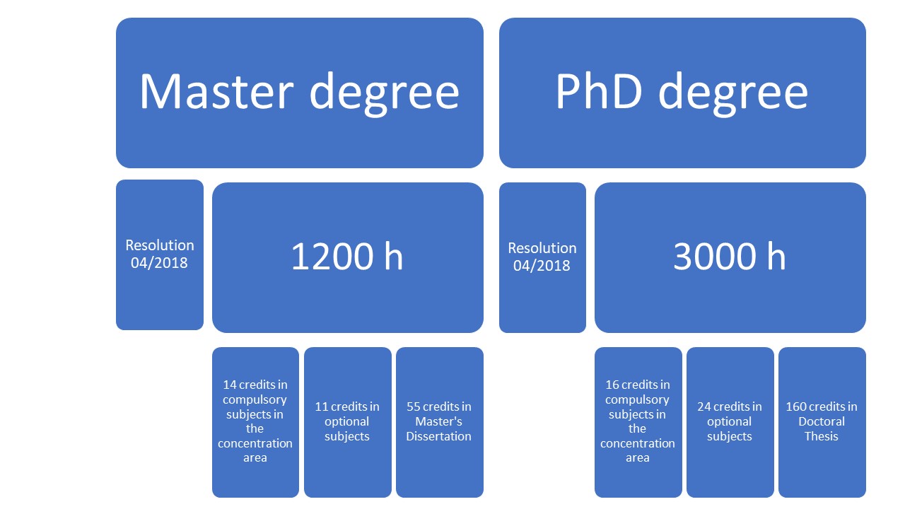 Graduate Program In Microbiology – Pós-graduação Em Microbiologia